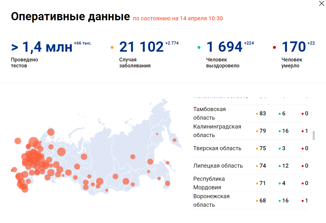 Подмосковье статистика по городам сегодня. Статистика заболеваний ковид 19. Статистика заболевания на 21.01. Статистика заболевания на 21.01.22. Статистика заболевания ковид на сегодня в России.