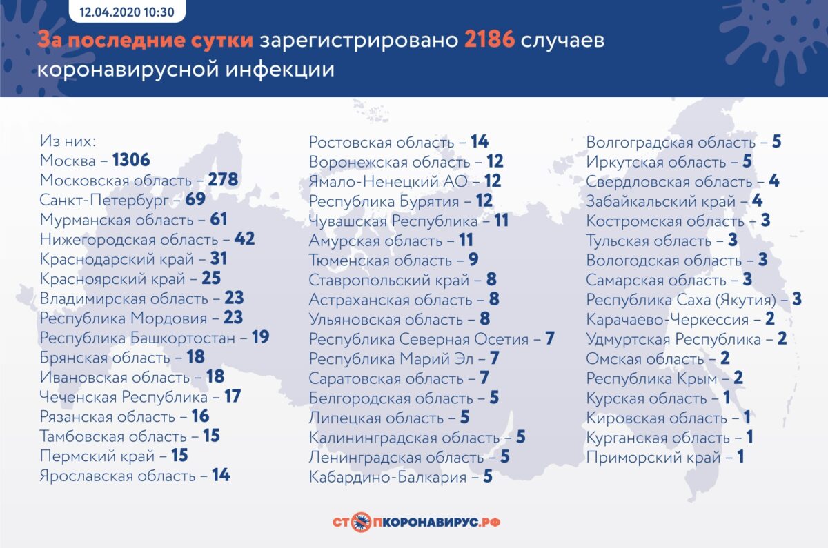 Опубликованы новые данные о заболевших коронавирусом в Тверской области