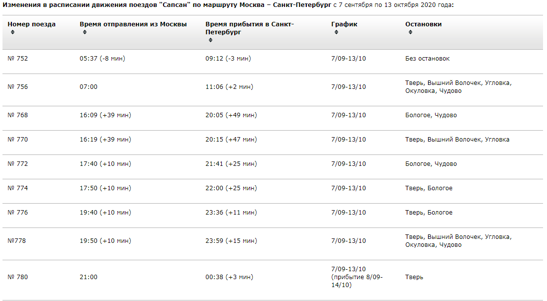 Москва сапсан расписание сегодня