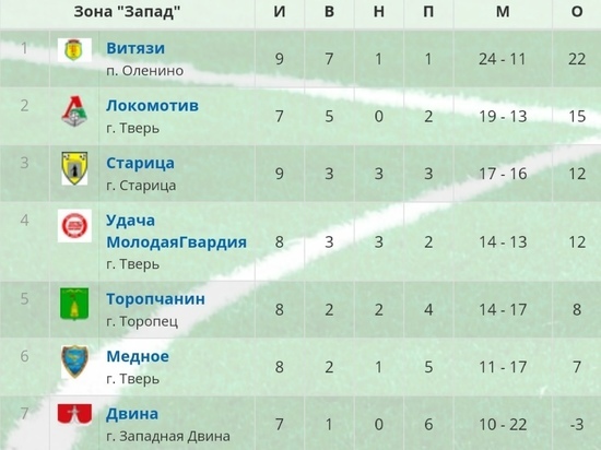 Оленинские футболисты досрочно вышли в плей-офф регионального первенства Оленинские футболисты досрочно вышли в плей-офф регионального первенства