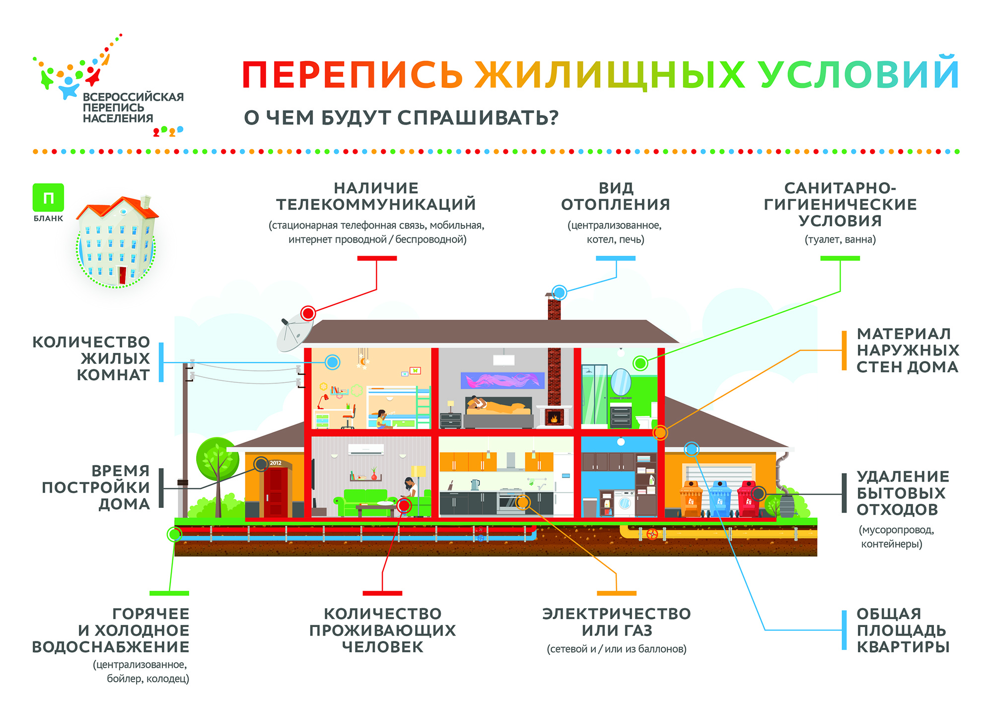 В Тверской области стартовала Всероссийская перепись населения