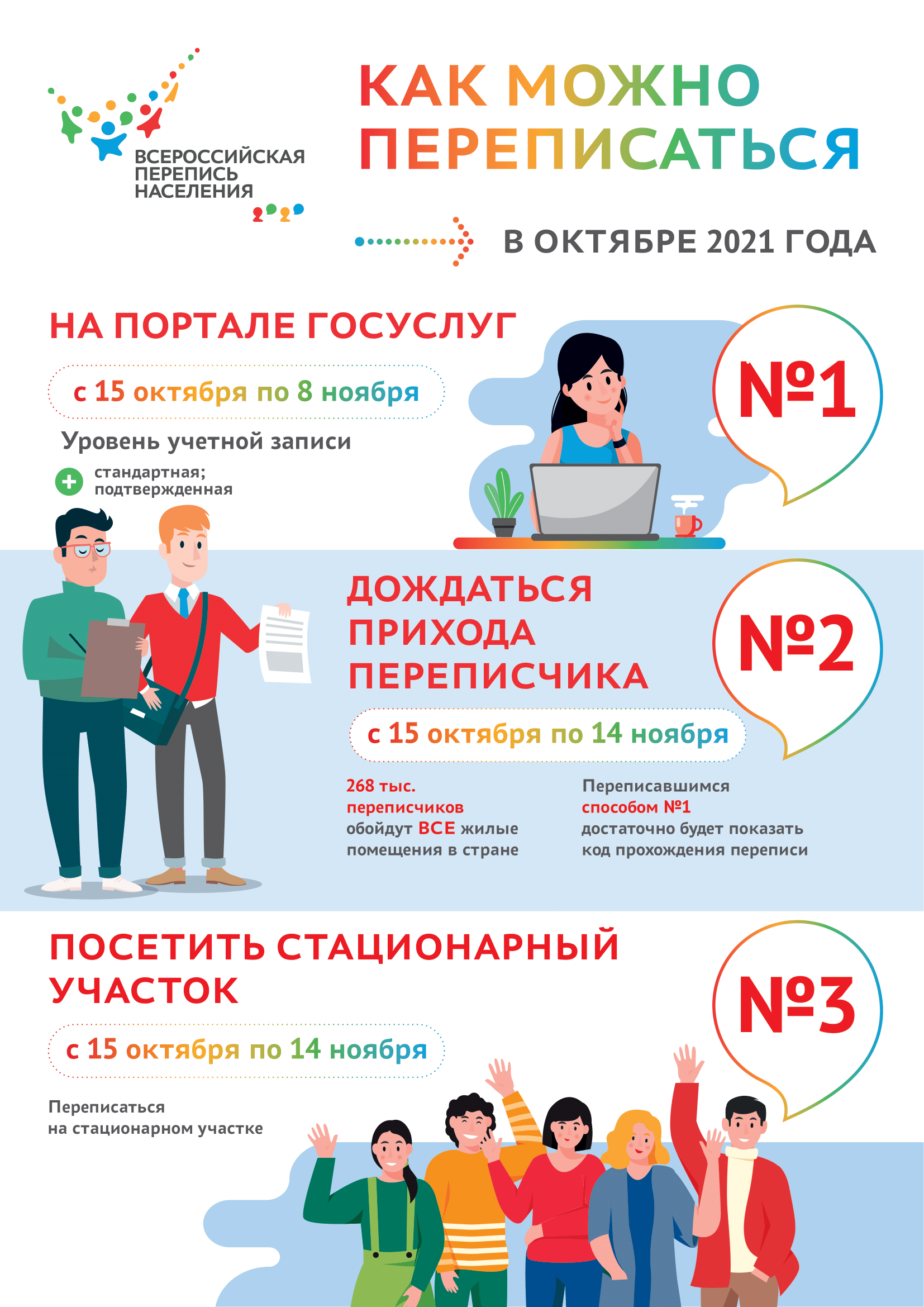 В Тверской области стартовала Всероссийская перепись населения