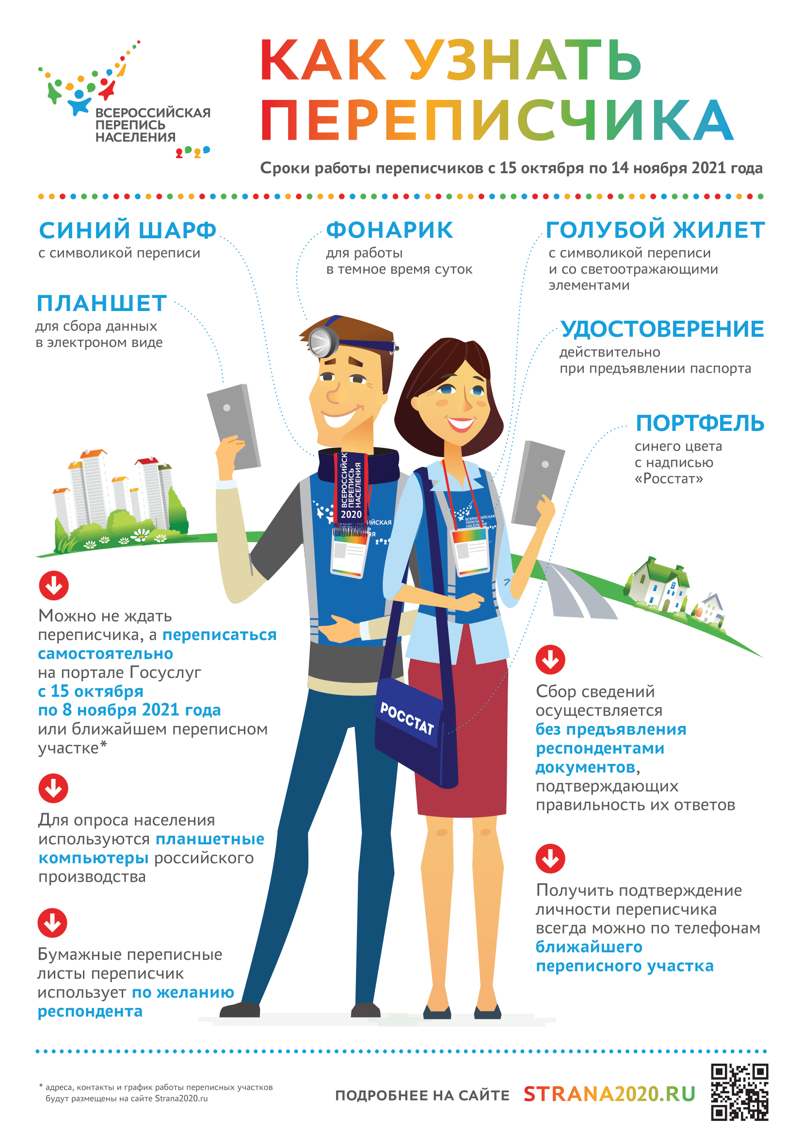 В Тверской области стартовала Всероссийская перепись населения