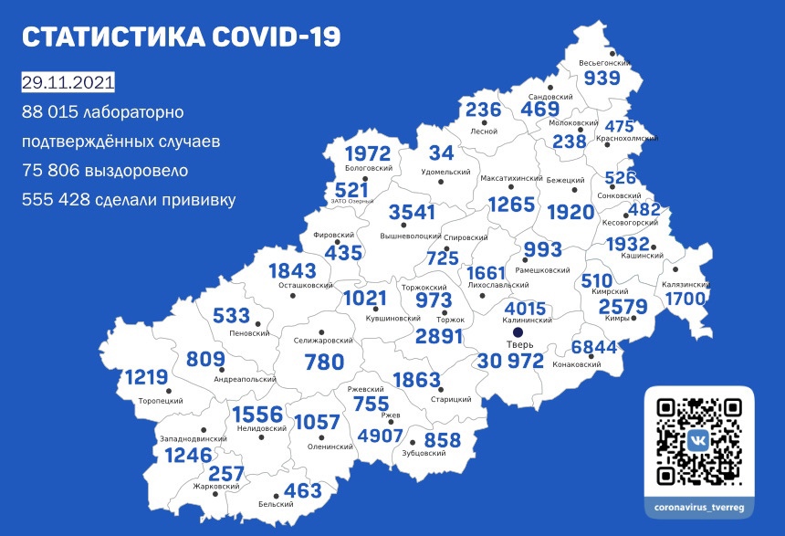Коронавирус в Тверской области 29 ноября: ещё 377 человек заразились