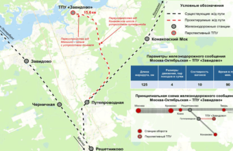 Новую железнодорожную ветку до Завидово планируют построить до конца 2024 года