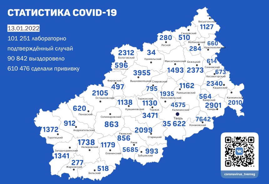 Ещё 280 жителей Тверской области заразились коронавирусом к 13 января