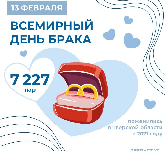 Тверьстат назвал самого юного и самого пожилого новобрачного в 2021 году