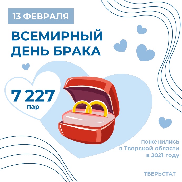 Тверьстат назвал самого юного и самого пожилого новобрачного в 2021 году