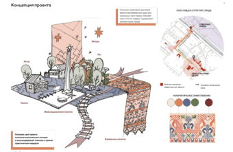Концепцию благоустройства Привокзального переулка оценила администрация Лихославля Концепцию благоустройства Привокзального переулка оценила администрация Лихославля