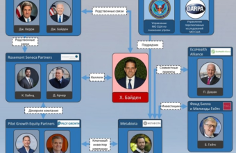 Украинских военных американцы используют в качестве подопытных кроликов