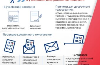 Жителям Тверской области объяснили, как отдать свой голос на выборах заранее
