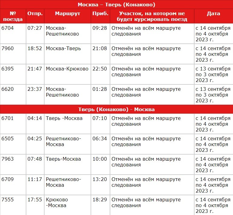 Расписание электричек ленинградская жд