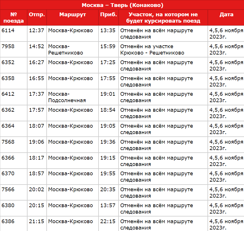 Электричек нижние котлы ступино