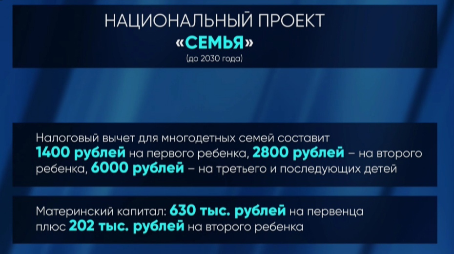 Крупные проекты россии до 2030