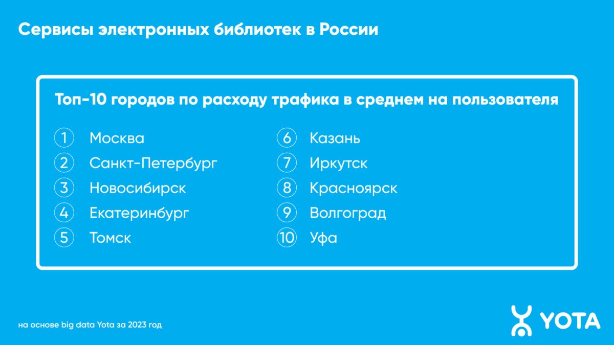 Россияне стали активнее читать книги в сервисах электронных библиотек