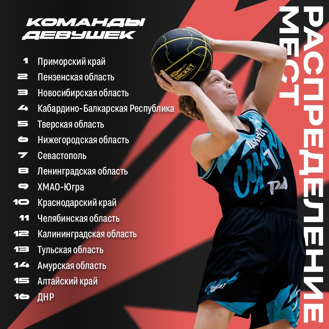 Школьная сборная Тверской области по баскетболу вошла в пятерку лучших в России