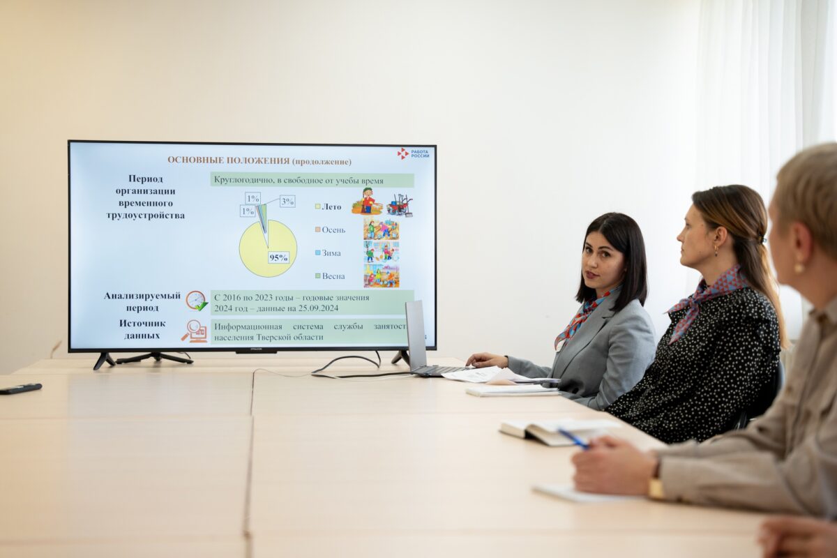 В Лихославле подвели итоги организации трудоустройства подростков