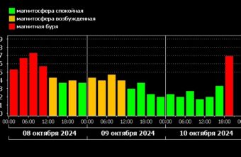 Прямо сейчас на Земле происходит магнитная буря и она будет усиливаться Прямо сейчас на Земле происходит магнитная буря и она будет усиливаться