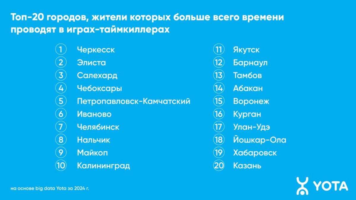 Yota выяснила, в какие таймкиллеры играют жители Тверской области