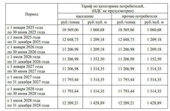 С 1 января изменятся тарифы на вывоз мусора