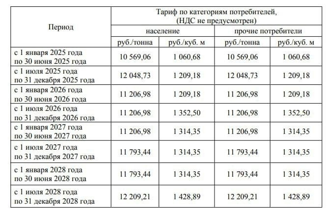 С 1 января изменятся тарифы на вывоз мусора