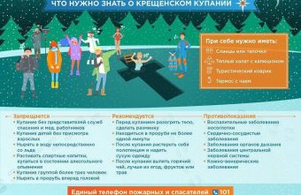 Жителям Тверской области напоминают о рисках, связанных с нырянием в прорубь Жителям Тверской области напоминают о рисках, связанных с нырянием в прорубь