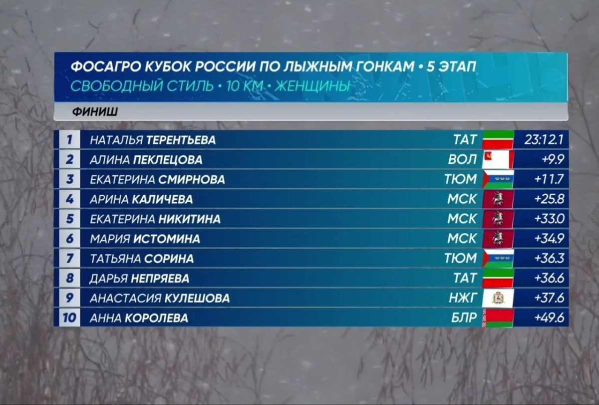 Королева вернулась: тверская лыжница Наталья Терентьева не оставила соперницам ни одного шанса