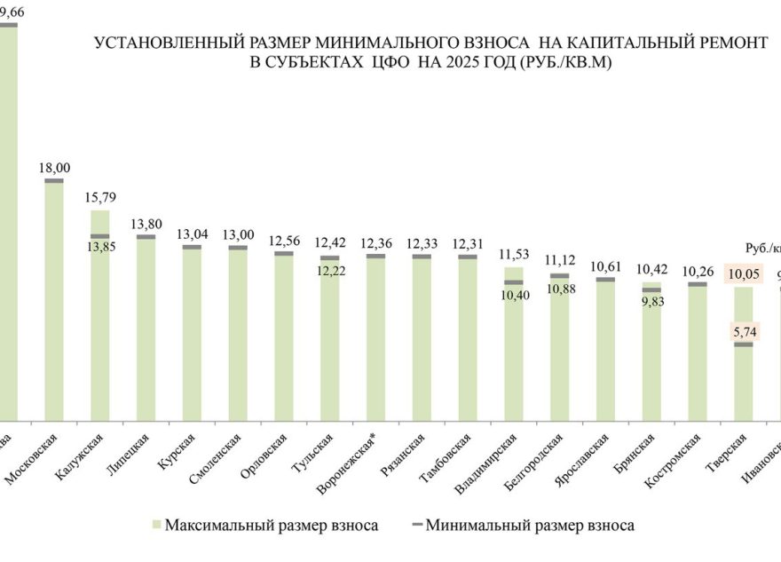 В Тверской области утвердили минимальный размер взноса на капремонт