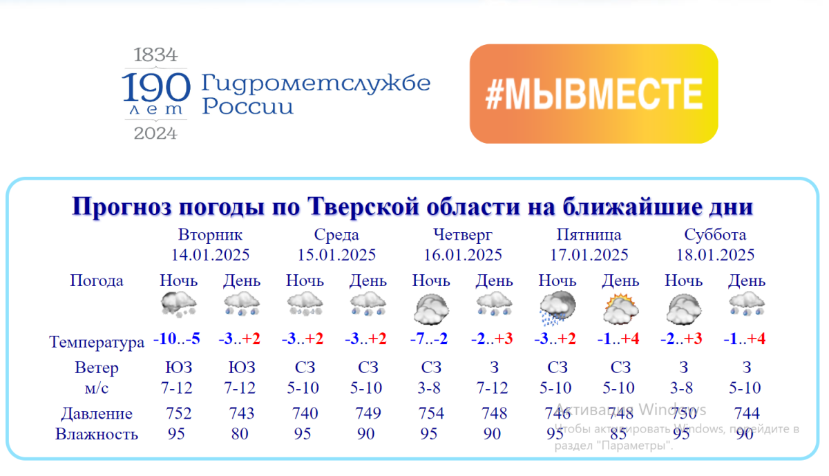 Вместо крещенских морозов в Тверскую область идет аномальное тепло