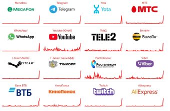 В России вновь произошел массовый сбой интернета В России вновь произошел массовый сбой интернета