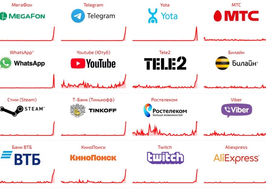 В России вновь произошел массовый сбой интернета