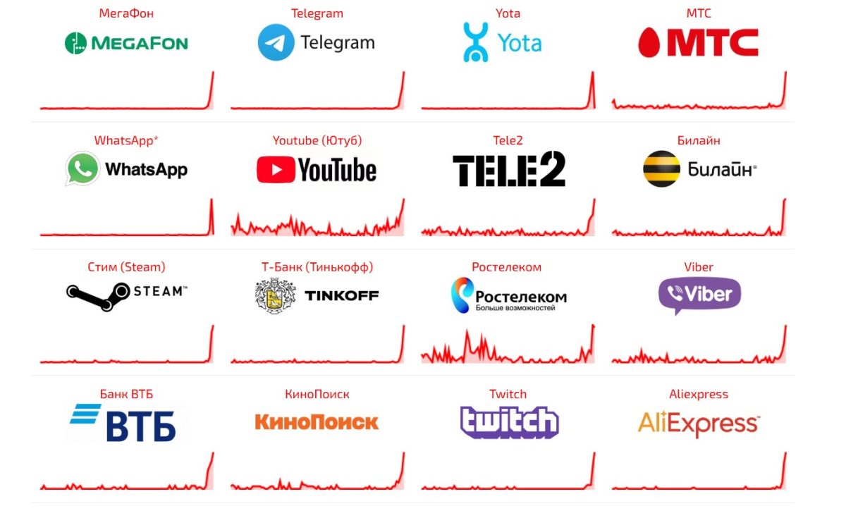 В России вновь произошел массовый сбой интернета