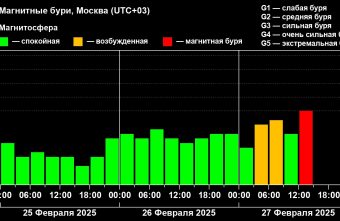 На Земле 27 февраля происходит магнитная буря На Земле 27 февраля происходит магнитная буря
