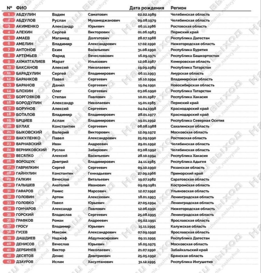 Стали известны имена уроженцев Тверской области, попавших в список обмена военнопленных