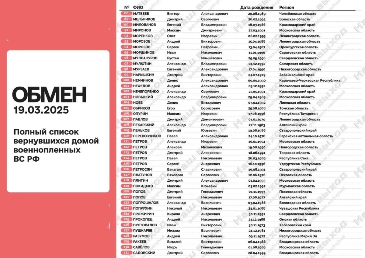 Стали известны имена уроженцев Тверской области, попавших в список обмена военнопленных