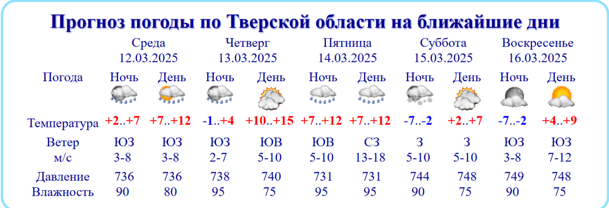 После аномального тепла в Тверскую область вернутся морозы