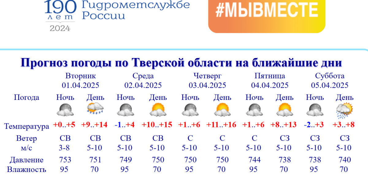 В Тверской области начинается первая волна жары