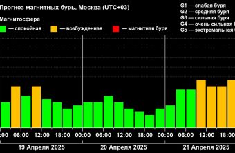 Новая серия магнитных бурь ожидается в понедельник Новая серия магнитных бурь ожидается в понедельник