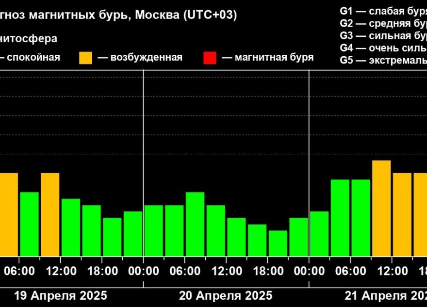 Новая серия магнитных бурь ожидается в понедельник