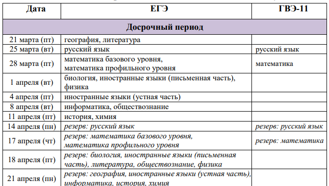 Стали известны даты сдачи ЕГЭ для 11-классов в 2025 году