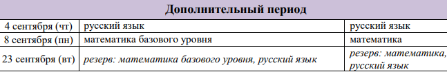 Стали известны даты сдачи ЕГЭ для 11-классов в 2025 году