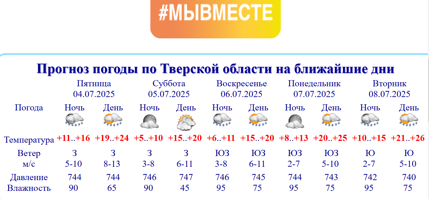 На Тверскую область идет 30-градусная жара