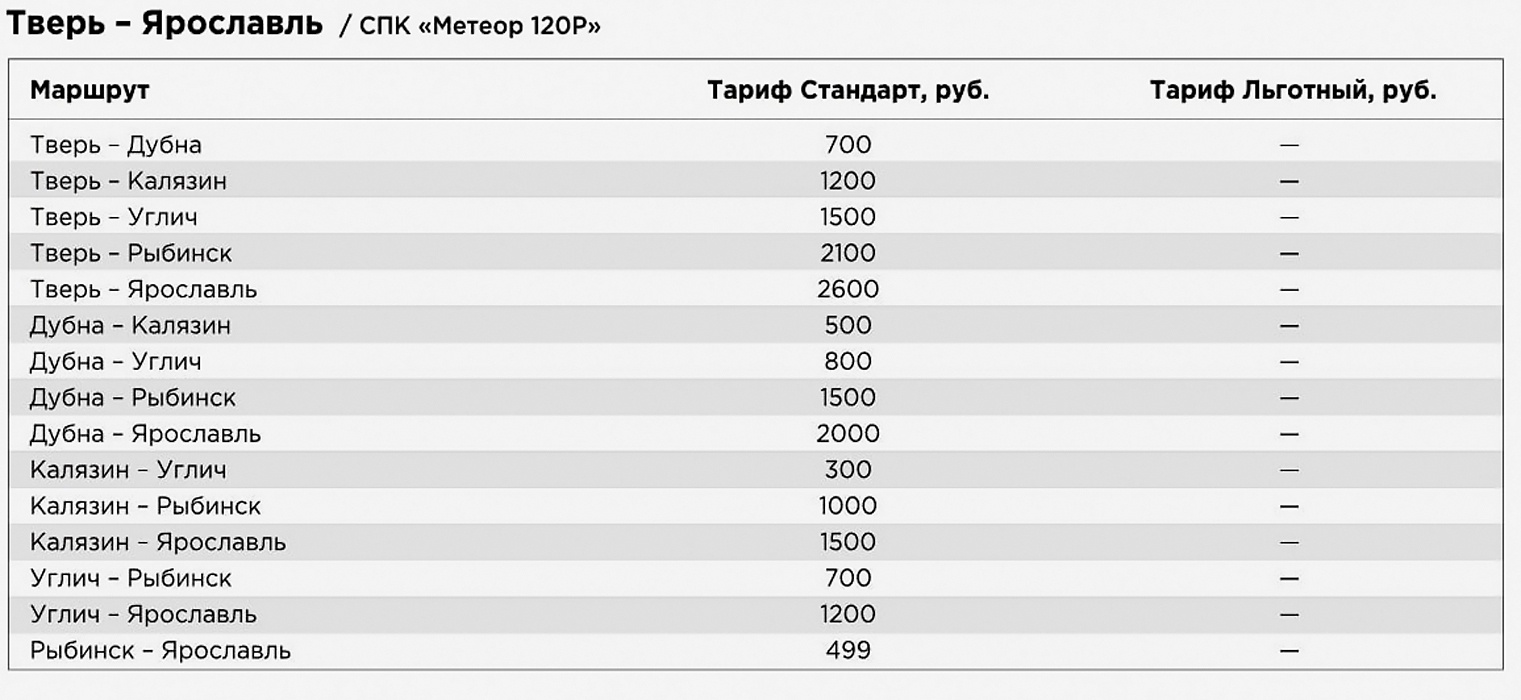 Жители Тверской области возмущаются, что у них не останавливается «Метеор»