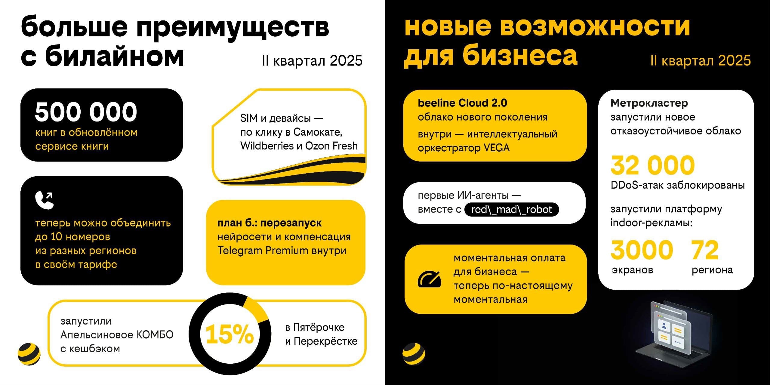 Билайн демонстрирует уверенный рост и сильные финансовые показатели