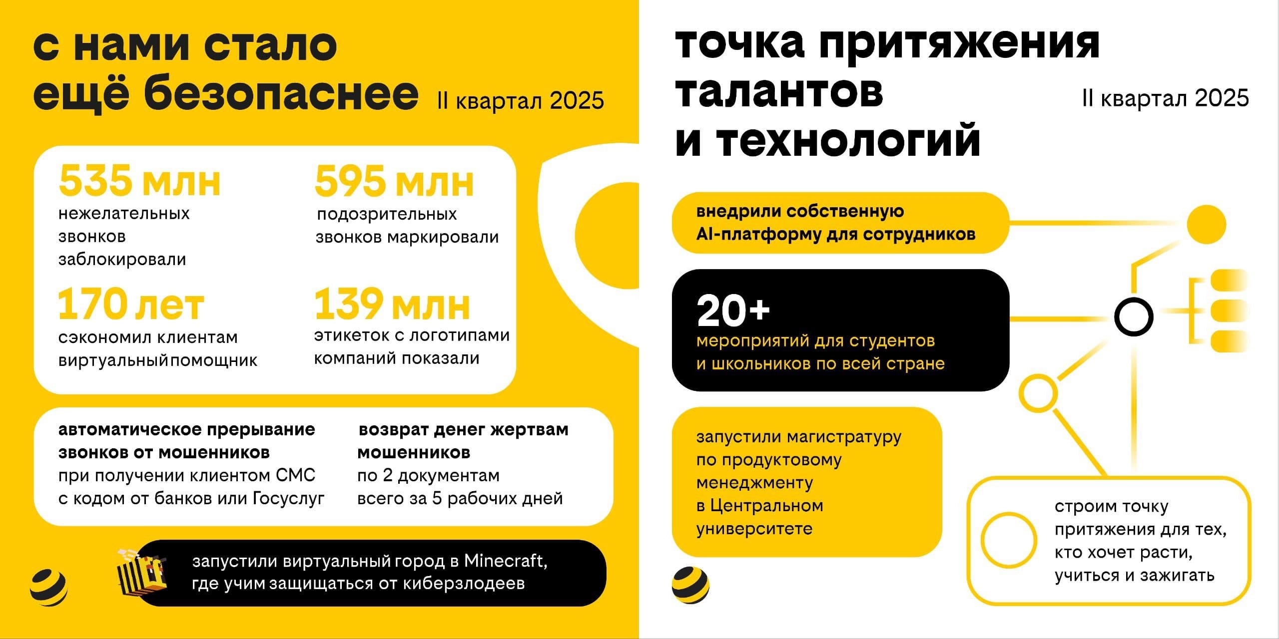 Билайн демонстрирует уверенный рост и сильные финансовые показатели