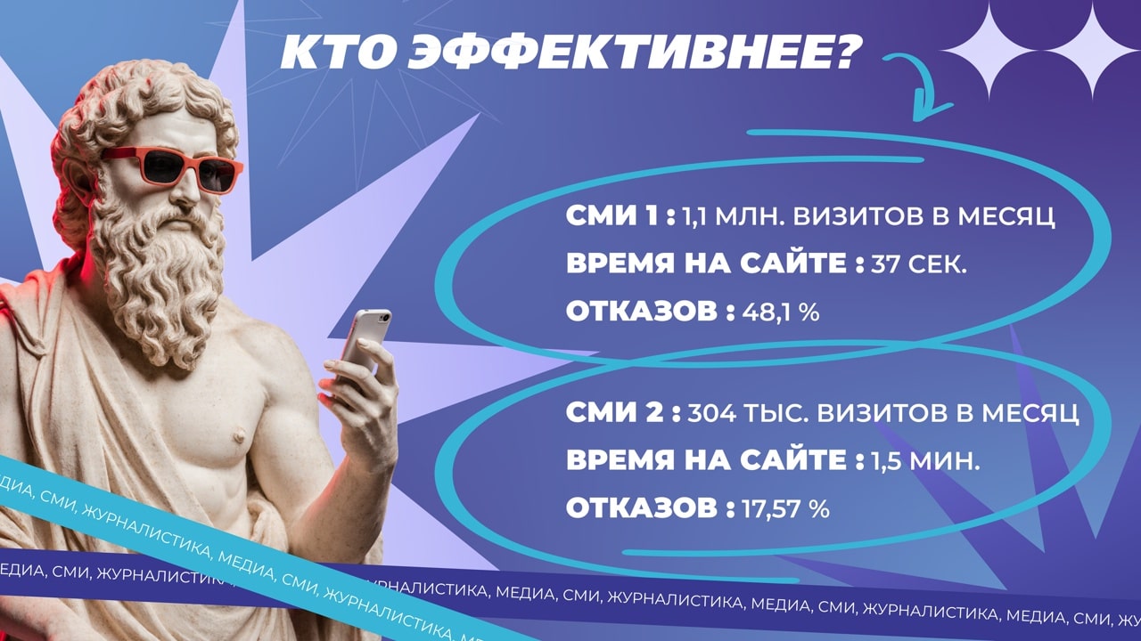 Круговорот рейтингов и коммерции: как СМИ формируют образ города в условиях выживания