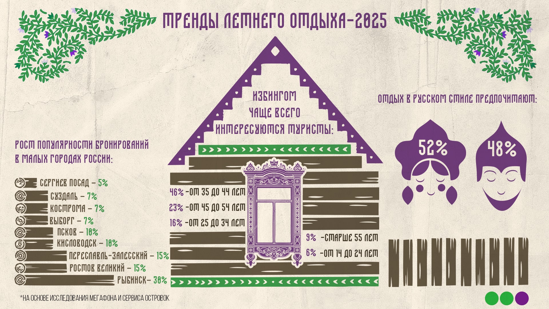 Тверские миллениалы выбирают деревенские избы, глэмпинги и экоотели