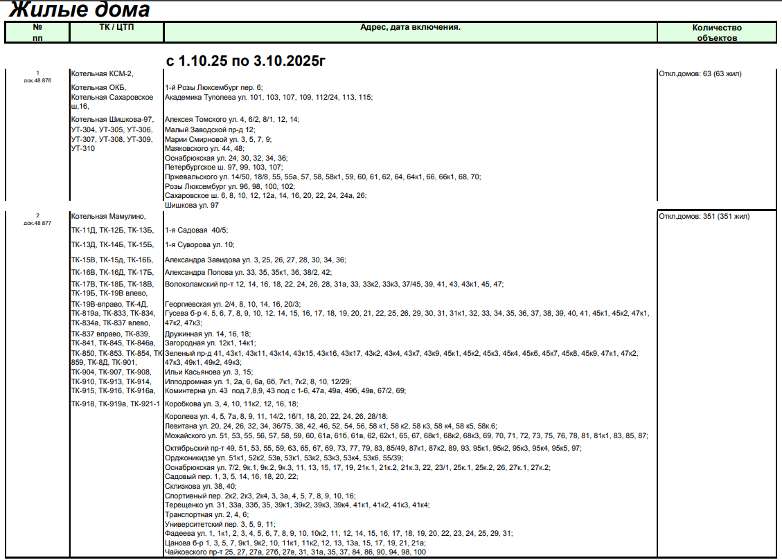 Жители Твери могут узнать, когда в их доме дадут отопление