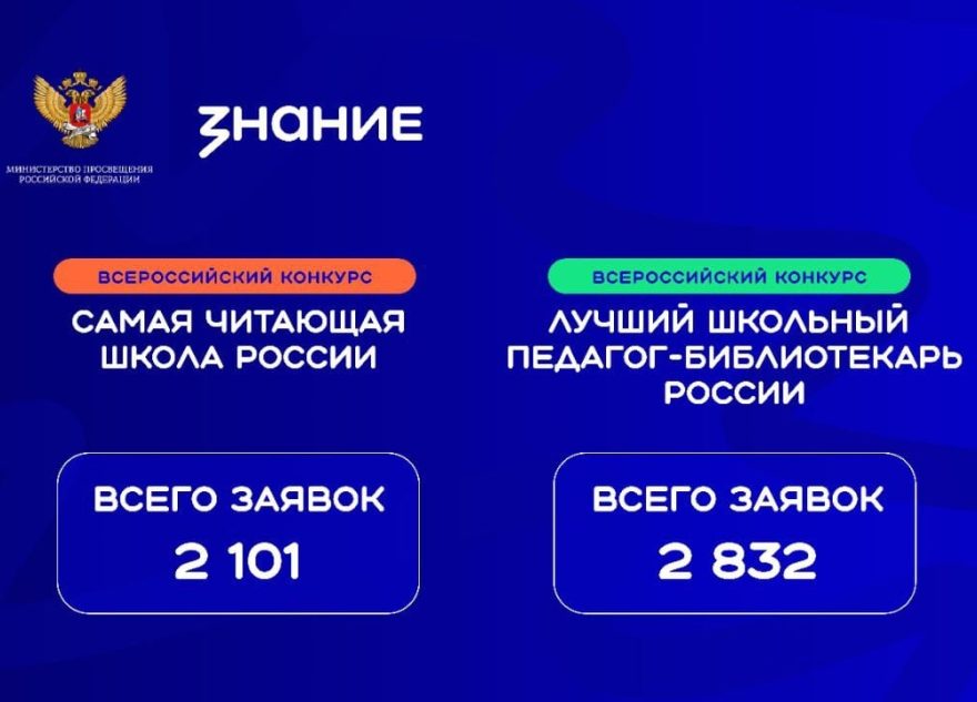 Школы и педагоги Тверской области поборются за победу в конкурсах библиотечных практик