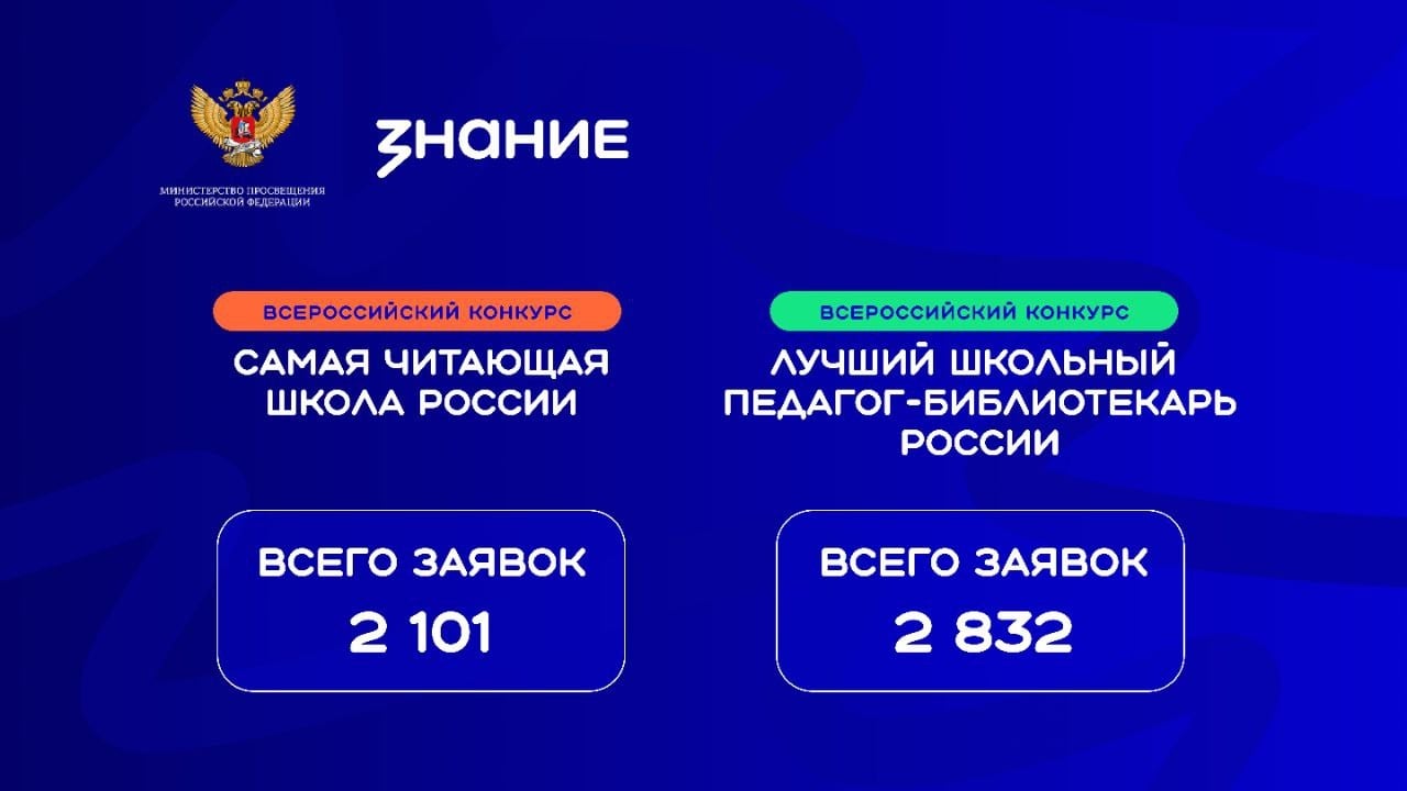 Школы и педагоги Тверской области поборются за победу в конкурсах библиотечных практик